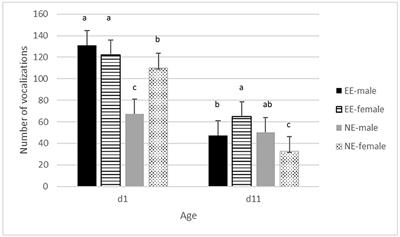 Early life environment affects behavior, welfare, gut microbiome composition, and diversity in broiler chickens